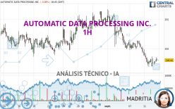 AUTOMATIC DATA PROCESSING INC. - 1H