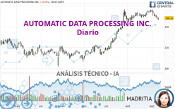 AUTOMATIC DATA PROCESSING INC. - Diario