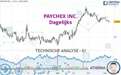 PAYCHEX INC. - Dagelijks