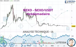 NEXO - NEXO/USDT - Weekly