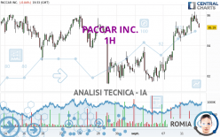 PACCAR INC. - 1H