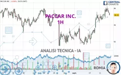 PACCAR INC. - 1H