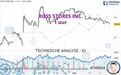 ROSS STORES INC. - 1 uur