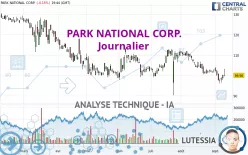 PARK NATIONAL CORP. - Journalier