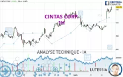 CINTAS CORP. - 1H