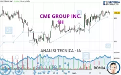 CME GROUP INC. - 1H