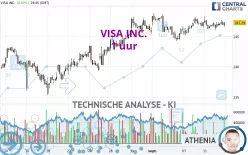 VISA INC. - 1 uur