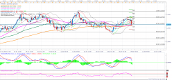 EUR/USD - 8 uur