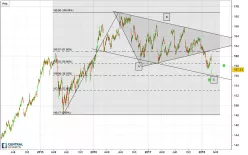 EURO BUND - Journalier