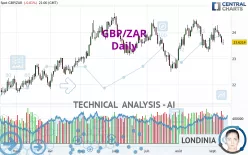 GBP/ZAR - Daily