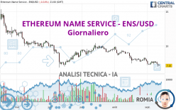 ETHEREUM NAME SERVICE - ENS/USD - Täglich