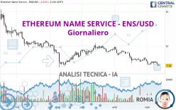 ETHEREUM NAME SERVICE - ENS/USD - Diario