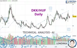 DKK/HUF - Daily