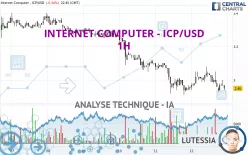 INTERNET COMPUTER - ICP/USD - 1H