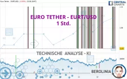 EURO TETHER - EURT/USD - 1 Std.