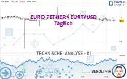 EURO TETHER - EURT/USD - Täglich