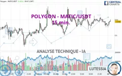 POLYGON - MATIC/USDT - 15 min.