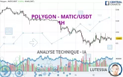 POLYGON - MATIC/USDT - 1H