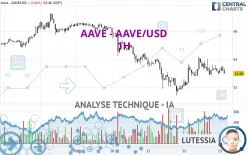 AAVE - AAVE/USD - 1H