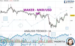 MAKER - MKR/USD - 1H