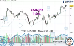 CAD/JPY - 1 Std.