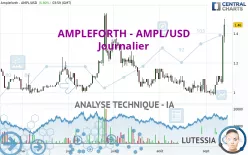 AMPLEFORTH - AMPL/USD - Journalier