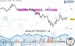 YEARN.FINANCE - YFI/USD - 1H