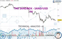 THE SANDBOX - SAND/USD - 1H