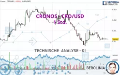 CRONOS - CRO/USD - 1 Std.