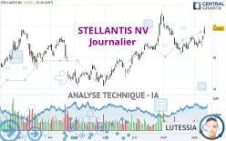 STELLANTIS NV - Journalier