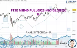 FTSE MIB40 FULL1224 (NO GLOBEX) - 1H