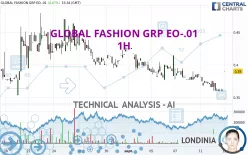 GLOBAL FASHION GRP EO-.01 - 1H