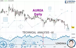 AUREA - Daily