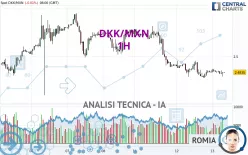 DKK/MXN - 1H