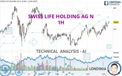 SWISS LIFE HOLDING AG N - 1H