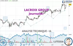 LACROIX GROUP - Journalier