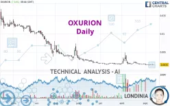 OXURION - Daily