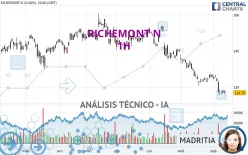 RICHEMONT N - 1H