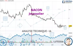 NACON - Dagelijks