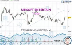 UBISOFT ENTERTAIN - 1 uur