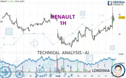 RENAULT - 1H