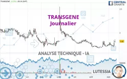 TRANSGENE - Dagelijks