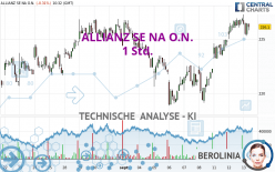 ALLIANZ SE NA O.N. - 1 uur