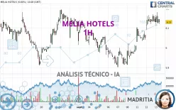 MELIA HOTELS - 1H