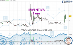 INVENTIVA - 1 uur