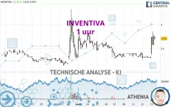 INVENTIVA - 1 uur