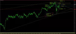 RUSSELL 2000 INDEX FUND - Journalier