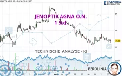 JENOPTIK AGNA O.N. - 1 Std.