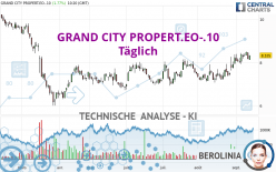 GRAND CITY PROPERT.EO-.10 - Täglich