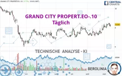 GRAND CITY PROPERT.EO-.10 - Täglich